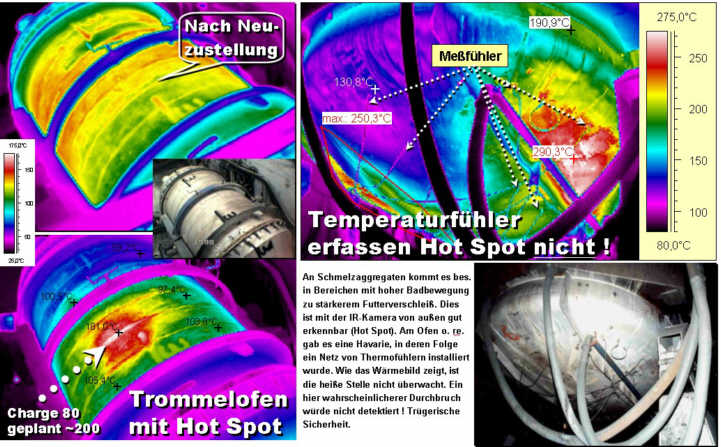 Hot Spots an Schmelzöfen