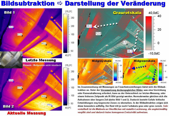 Bildsubtraktion zeigt explizit nur die Veränderung zw. zwei Messungen