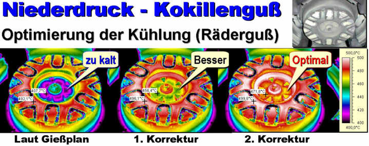 Optimierung der K�hlung obere Kokille (R�dergu�)
