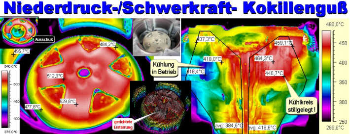 Kokille f�r R�dergu� und Schwerkrftgu�