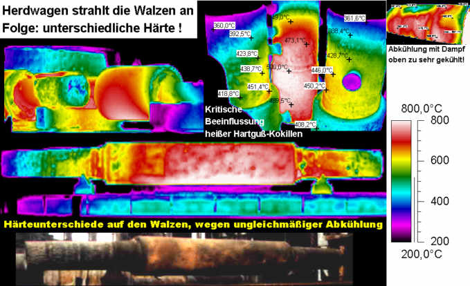 IR-Bild einer Walze