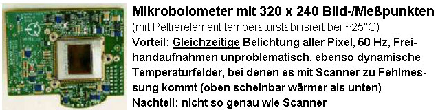 Mikrobolometer einer FLIR Kamera