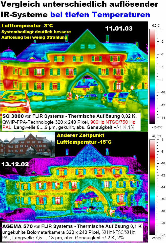 Unterschiedlich auflösende IR-Systeme bei tiefen Temperaturen
