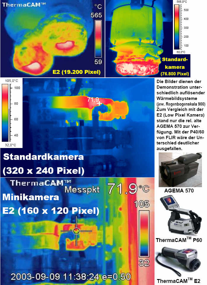 Vergleich Low PIxel Kamera mit Standardkamera
