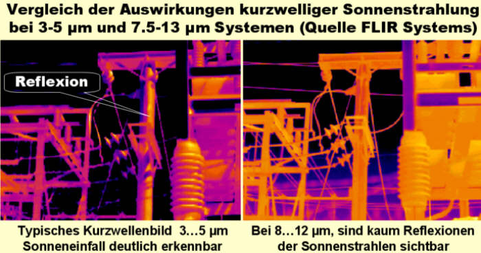 Vergleich Kurzwelle/Langwelle bei Sonnenstrahlung
